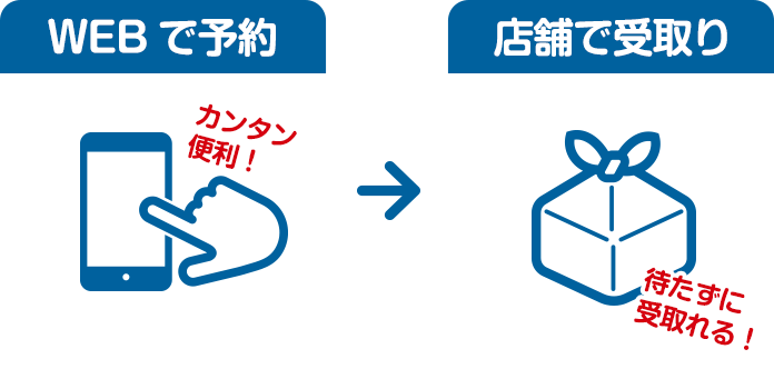 WEBで予約、店舗で受取
