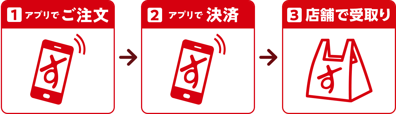 すき家のモバイルオーダー