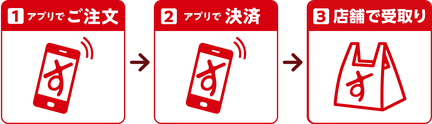 すき家のモバイルオーダー