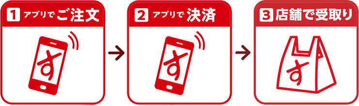 すき家のモバイルオーダー