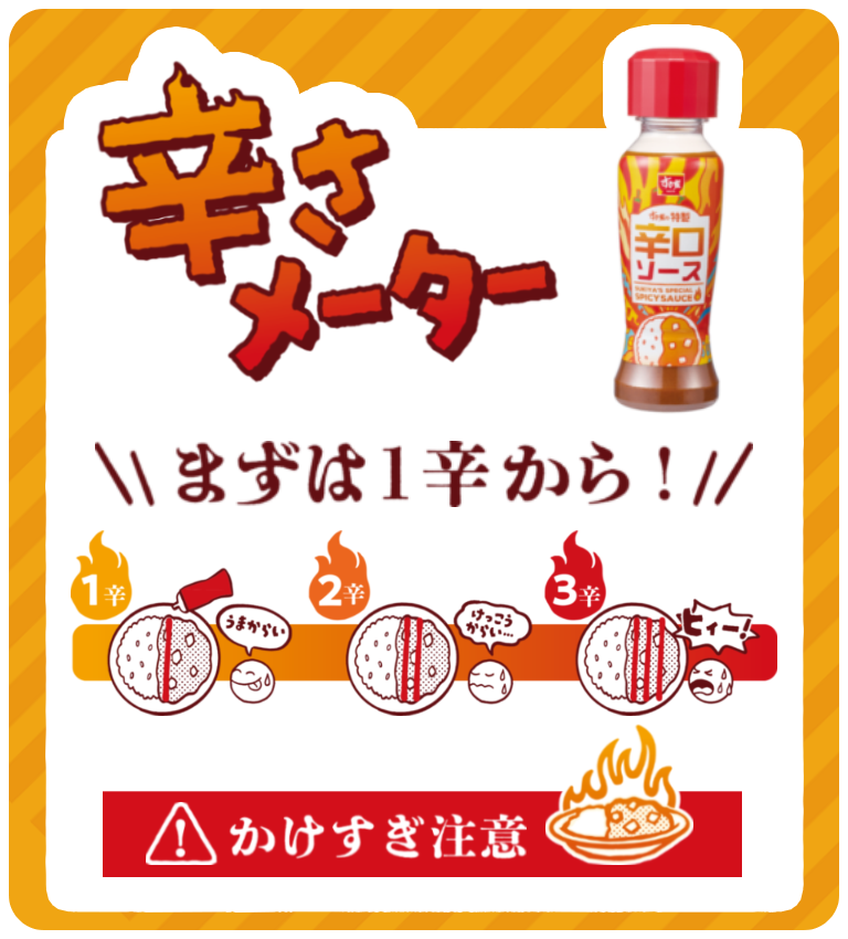 辛さメーター
