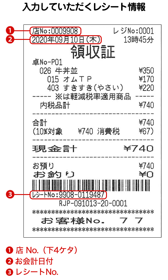 入力していただくレシート情報