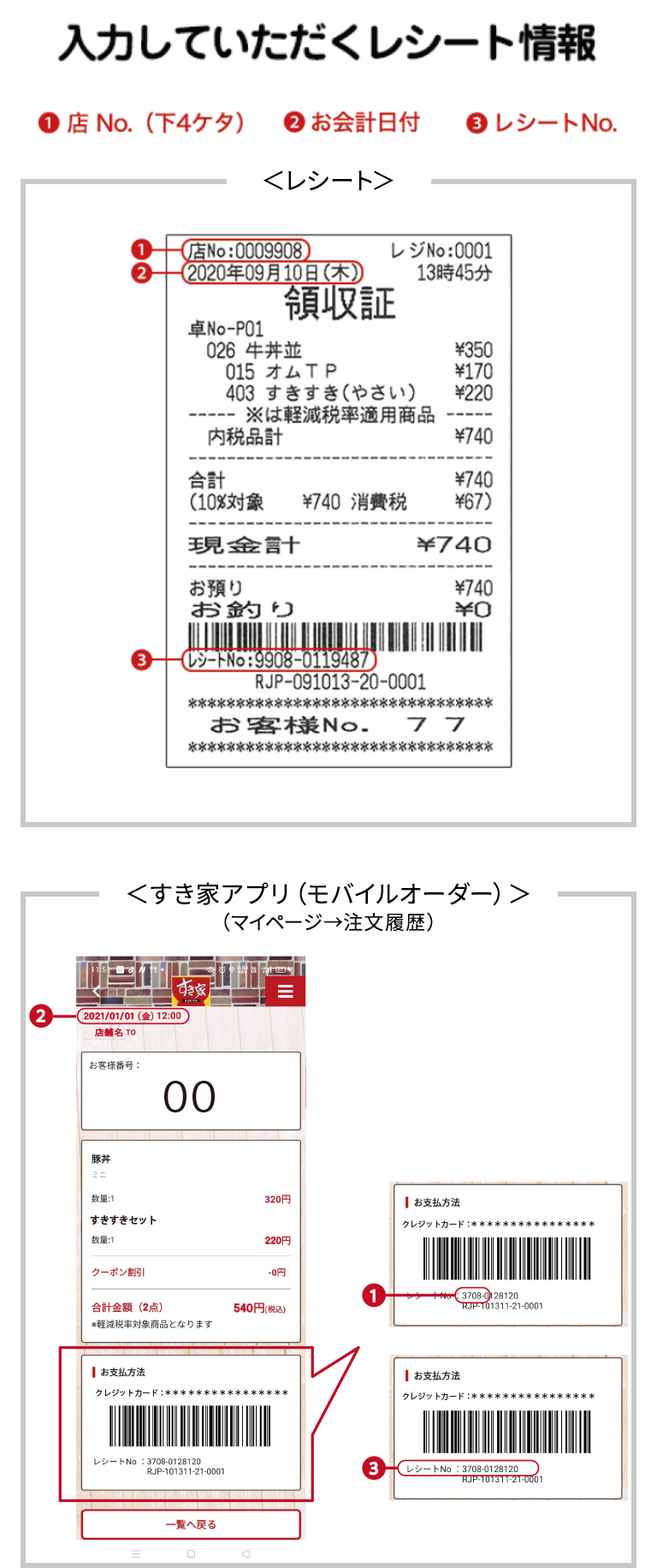 入力していただくレシート情報