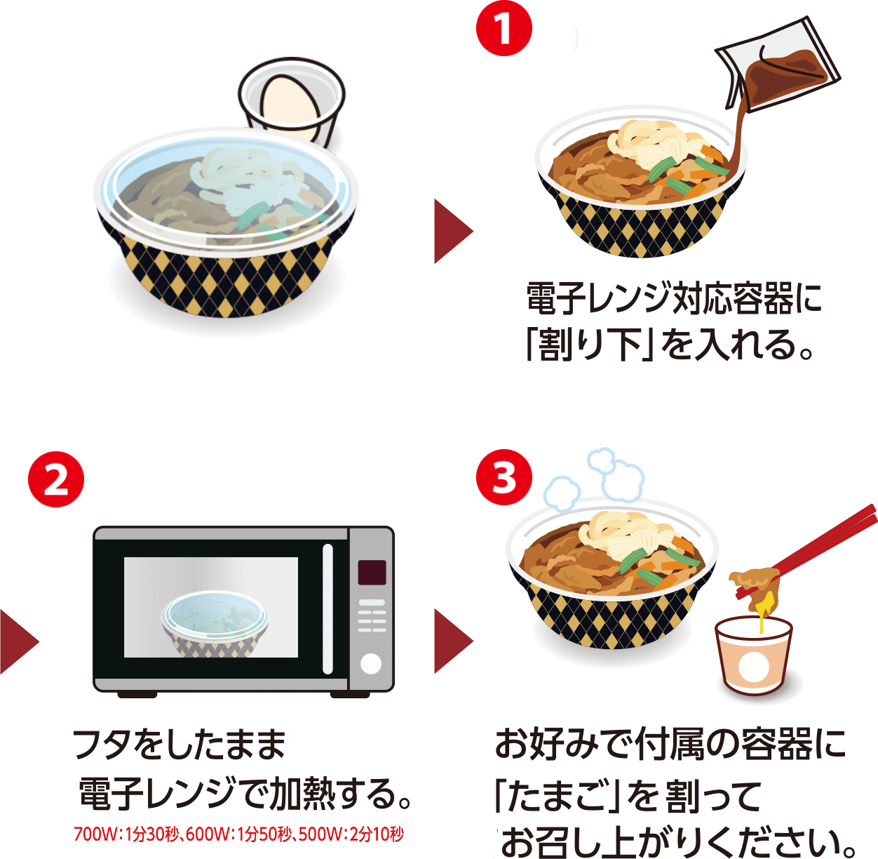 牛すき鍋のおいしい食べ方