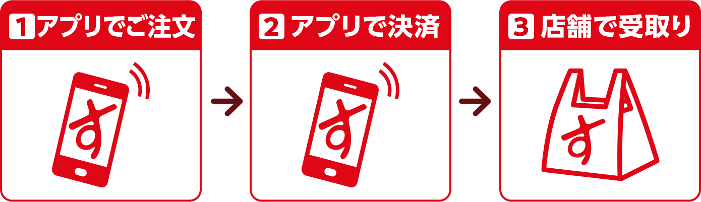 すき家のモバイルオーダー